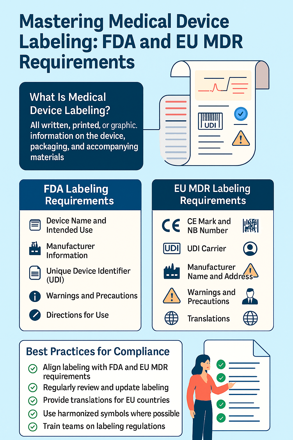 Mdr Label For Software 19. Labeling Success Blueprint: How to Achieve FDA and EU MDR ...
