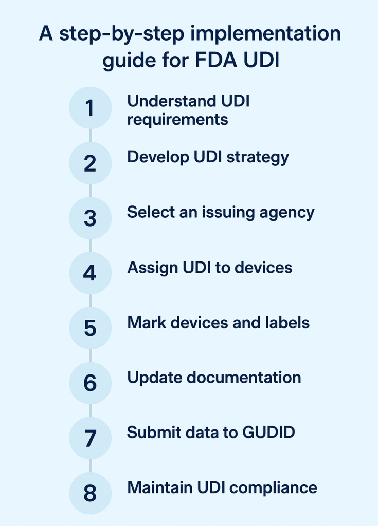 UDI Compliance FDA 